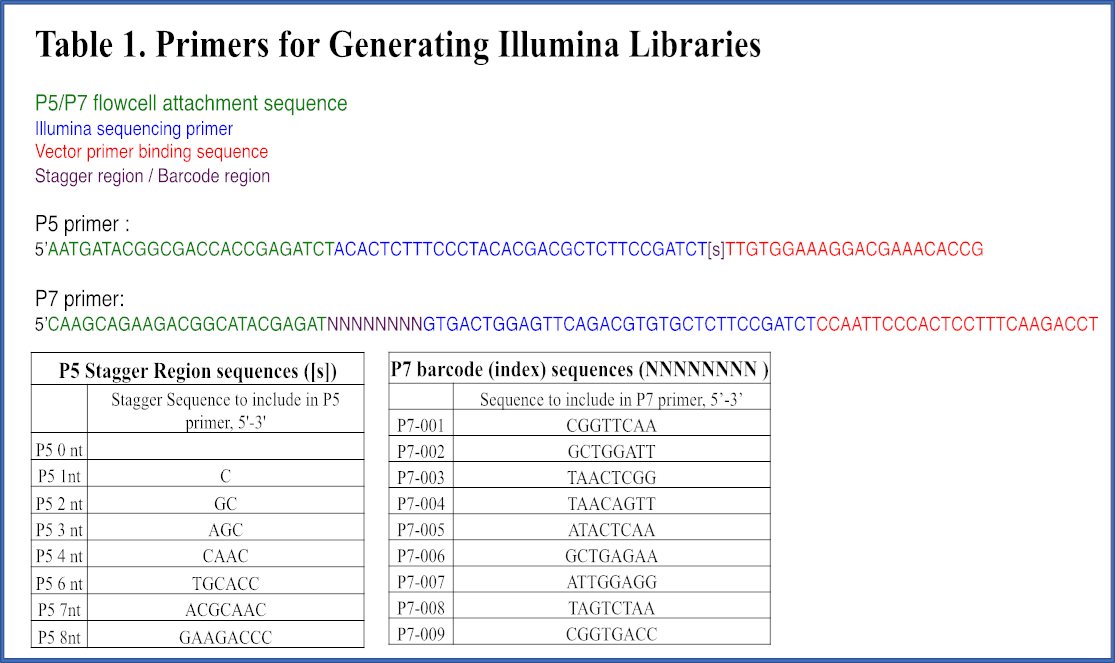 Figure S4: 