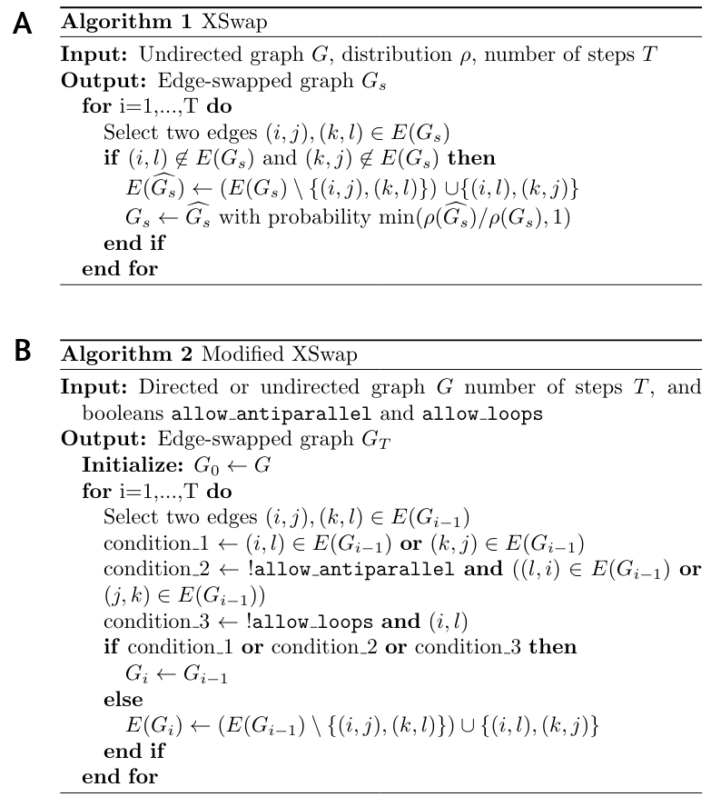 Figure 2: XSwap algorithm pseudocode. A. XSwap algorithm presented by Hanhijärvi, et al. [15]. B. Extension of the XSwap algorithm to other types of networks.